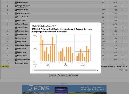 FCMS - diagramm